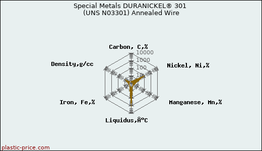 Special Metals DURANICKEL® 301 (UNS N03301) Annealed Wire