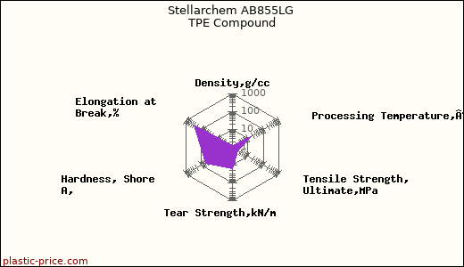 Stellarchem AB855LG TPE Compound
