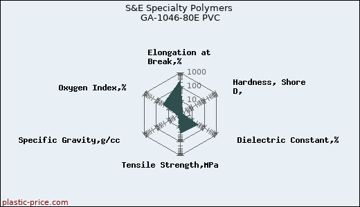 S&E Specialty Polymers GA-1046-80E PVC