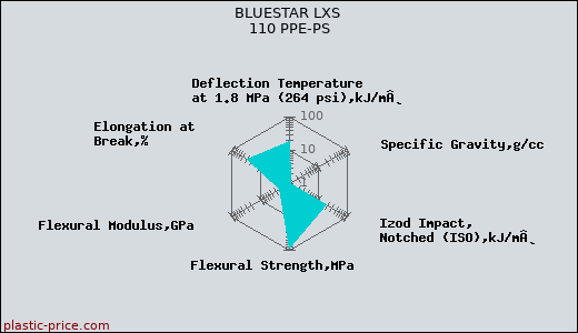 BLUESTAR LXS 110 PPE-PS