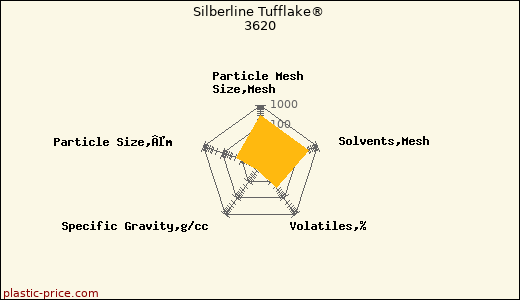Silberline Tufflake® 3620