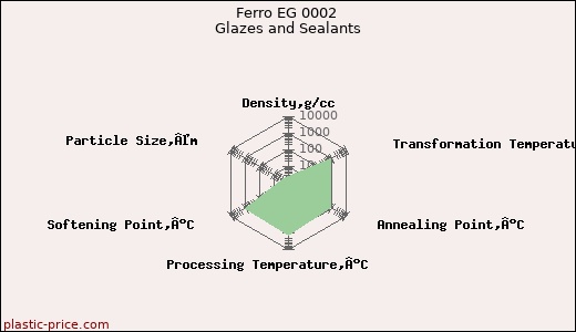 Ferro EG 0002 Glazes and Sealants