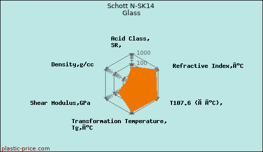 Schott N-SK14 Glass