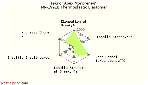 Teknor Apex Monprene® MP-1991B Thermoplastic Elastomer