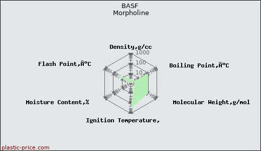 BASF Morpholine