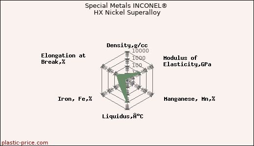 Special Metals INCONEL® HX Nickel Superalloy