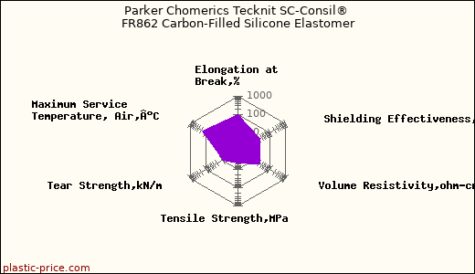 Parker Chomerics Tecknit SC-Consil® FR862 Carbon-Filled Silicone Elastomer