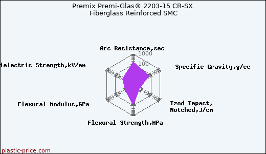 Premix Premi-Glas® 2203-15 CR-SX Fiberglass Reinforced SMC