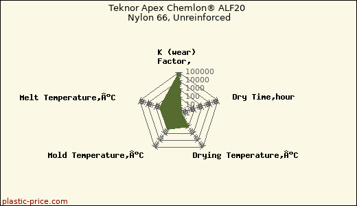 Teknor Apex Chemlon® ALF20 Nylon 66, Unreinforced