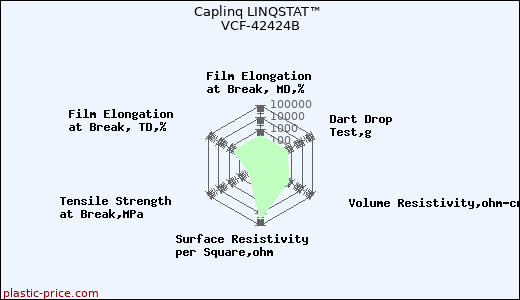 Caplinq LINQSTAT™ VCF-42424B
