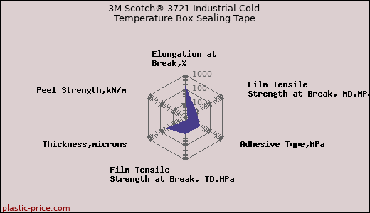 3M Scotch® 3721 Industrial Cold Temperature Box Sealing Tape