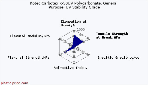 Kotec Carbotex K-50UV Polycarbonate, General Purpose, UV Stability Grade