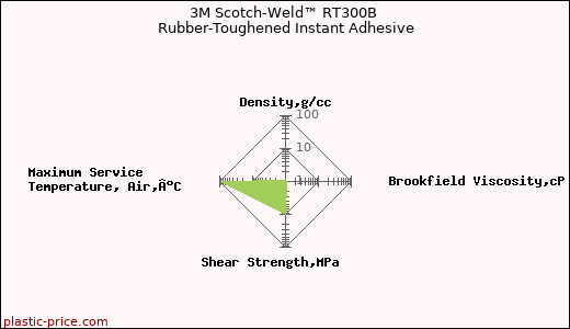 3M Scotch-Weld™ RT300B Rubber-Toughened Instant Adhesive