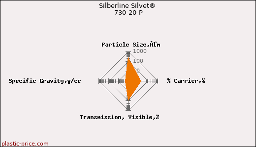 Silberline Silvet® 730-20-P