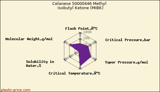 Celanese 50000446 Methyl Isobutyl Ketone (MIBK)