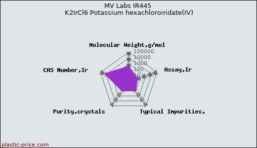 MV Labs IR445 K2IrCl6 Potassium hexachloroiridate(IV)