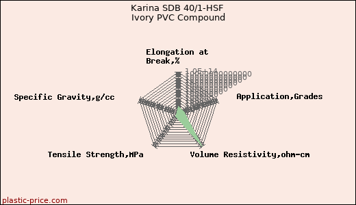 Karina SDB 40/1-HSF Ivory PVC Compound