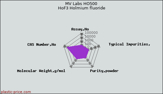 MV Labs HO500 HoF3 Holmium fluoride