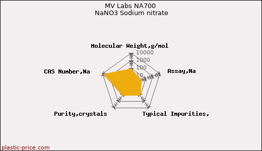 MV Labs NA700 NaNO3 Sodium nitrate