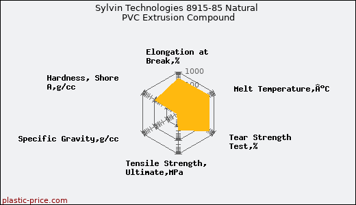 Sylvin Technologies 8915-85 Natural PVC Extrusion Compound