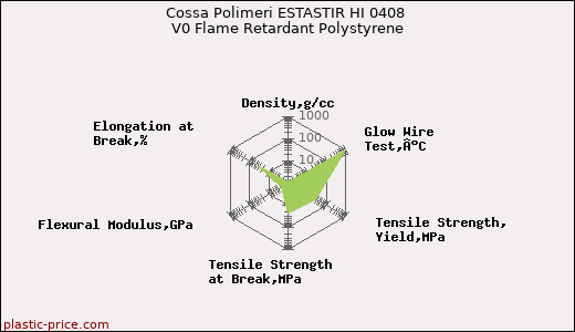 Cossa Polimeri ESTASTIR HI 0408 V0 Flame Retardant Polystyrene