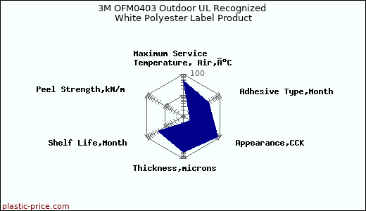 3M OFM0403 Outdoor UL Recognized White Polyester Label Product