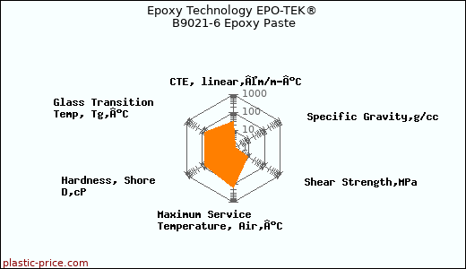 Epoxy Technology EPO-TEK® B9021-6 Epoxy Paste