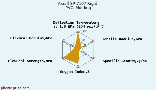 Axiall SP-7107 Rigid PVC, Molding