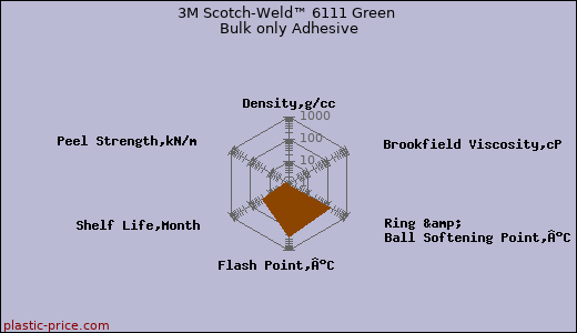 3M Scotch-Weld™ 6111 Green Bulk only Adhesive