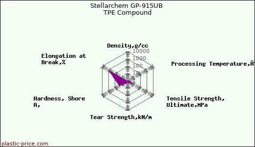 Stellarchem GP-915UB TPE Compound