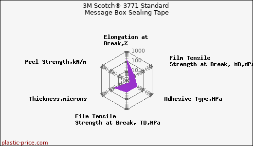 3M Scotch® 3771 Standard Message Box Sealing Tape