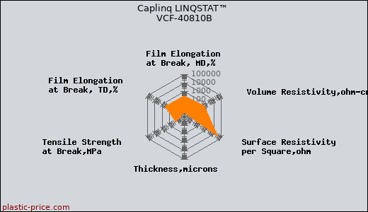 Caplinq LINQSTAT™ VCF-40810B