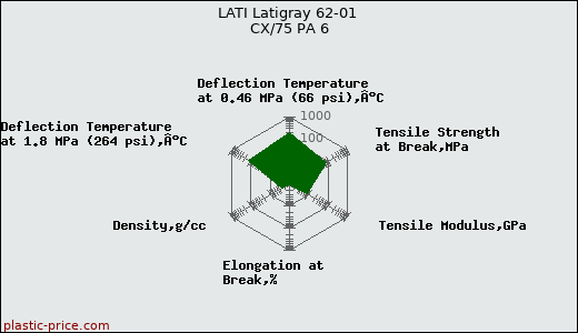 LATI Latigray 62-01 CX/75 PA 6