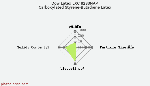 Dow Latex LXC 8283NAP Carboxylated Styrene-Butadiene Latex
