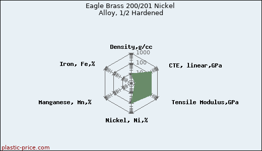 Eagle Brass 200/201 Nickel Alloy, 1/2 Hardened