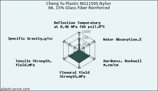 Cheng Yu Plastic NG1150S Nylon 66, 15% Glass Fiber Reinforced