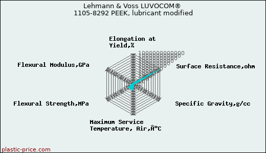 Lehmann & Voss LUVOCOM® 1105-8292 PEEK, lubricant modified