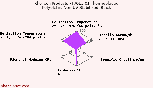 RheTech Products FT7011-01 Thermoplastic Polyolefin, Non-UV Stabilized, Black