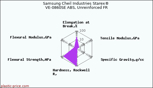 Samsung Cheil Industries Starex® VE-0860SE ABS, Unreinforced FR