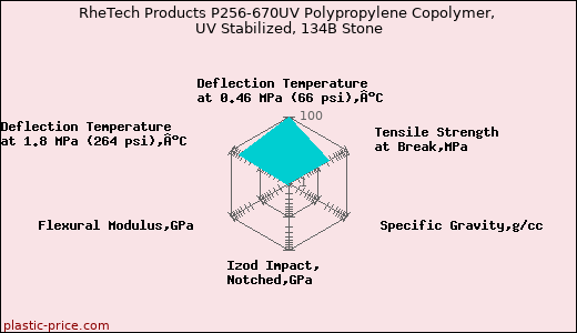 RheTech Products P256-670UV Polypropylene Copolymer, UV Stabilized, 134B Stone