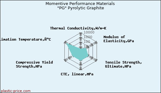 Momentive Performance Materials 