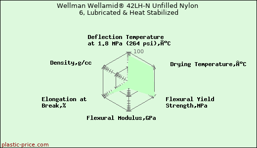 Wellman Wellamid® 42LH-N Unfilled Nylon 6, Lubricated & Heat Stabilized