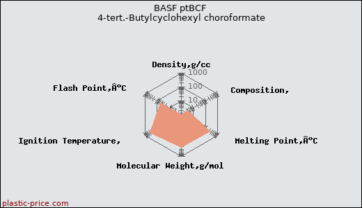 BASF ptBCF 4-tert.-Butylcyclohexyl choroformate
