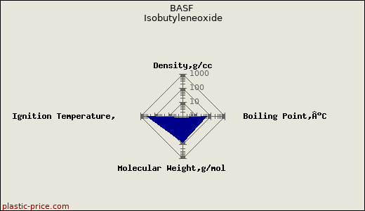 BASF Isobutyleneoxide
