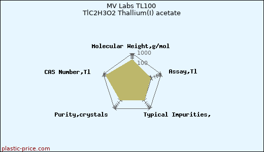 MV Labs TL100 TlC2H3O2 Thallium(I) acetate