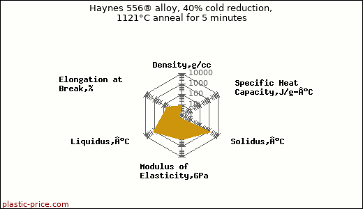 Haynes 556® alloy, 40% cold reduction, 1121°C anneal for 5 minutes