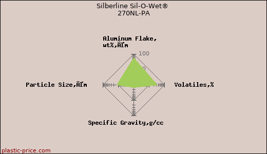 Silberline Sil-O-Wet® 270NL-PA