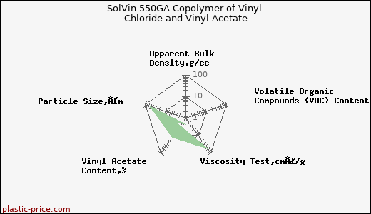 SolVin 550GA Copolymer of Vinyl Chloride and Vinyl Acetate