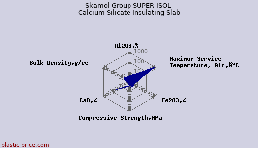 Skamol Group SUPER ISOL Calcium Silicate Insulating Slab