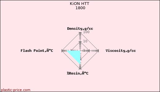 KiON HTT 1800